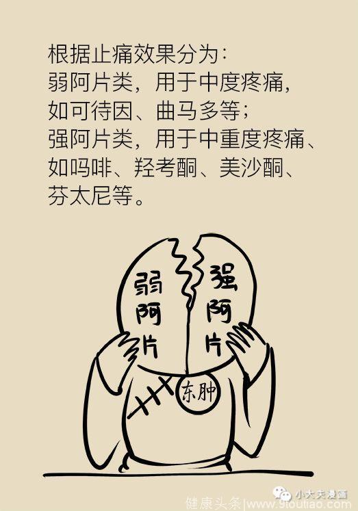 「漫画科普」吴晓明医生：癌症之痛，何药可解？