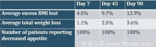 美国最新减肥术，非手术，像针灸减肥？阻断饥饿神经，什么操作？