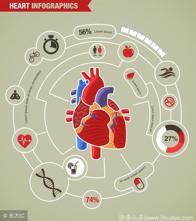 酗酒竟会导致心脏病，保护心脏的五个方法