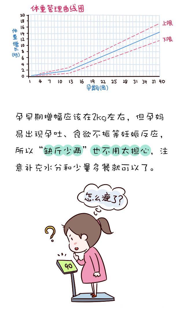 如何像明星一样，怀孕只胖肚？