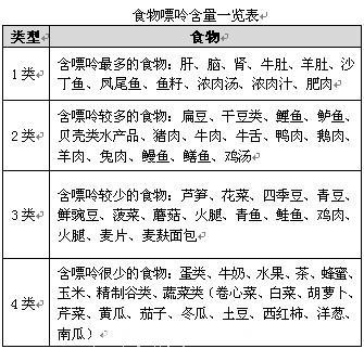 什么食物痛风患者吃了后会马上发作？