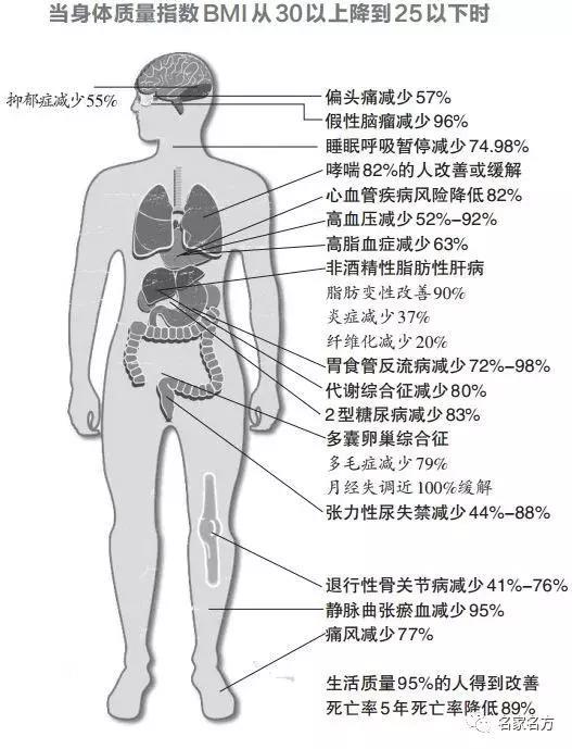 哈佛最新研究：它是万病之源，惹来三高和癌症，越早知道越好！