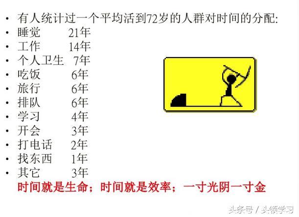 关于时间管理你不得不知的2个误区