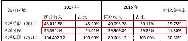 生活好了，口腔疾病呈现年轻化，这家口腔医疗公司适合投资吗？