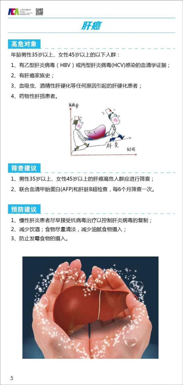 上海最新癌症数据出炉：100个上海人，2.6个癌症患者！平均每天新发188例！