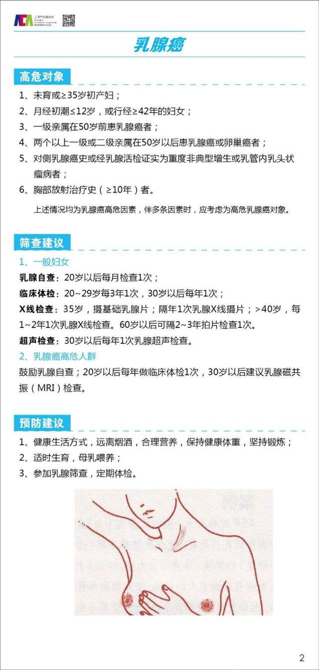 上海最新癌症数据出炉：100个上海人，2.6个癌症患者！平均每天新发188例！