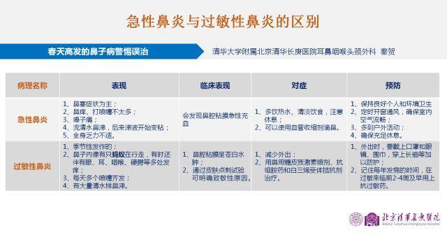 「全国爱鼻日」鼻子里像蚂蚁爬？小心过敏性鼻炎