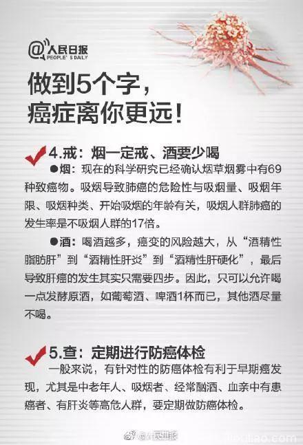 大数据告诉你中国癌症的6大真相！为何越来越多的年轻人患癌？