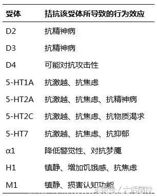 如何使用抗精神病药治疗焦虑抑郁？