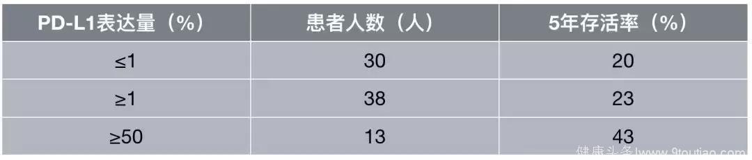 干的漂亮，免疫治疗！PD-1抗体、CAR-T和疫苗，让治愈癌症成现实