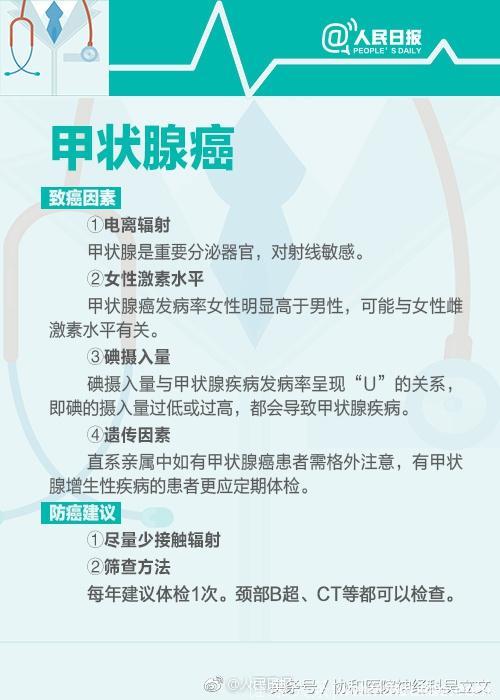 你和癌症之间，只有4步！每个人都不例外