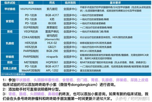 万癌之王的“完全治愈”：癌症基因的治愈钥匙