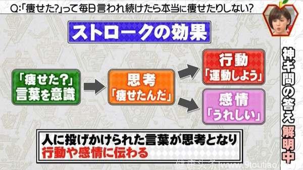 天天听到你瘦了会被洗脑 她的减肥计划成功 心理学家说真的有用