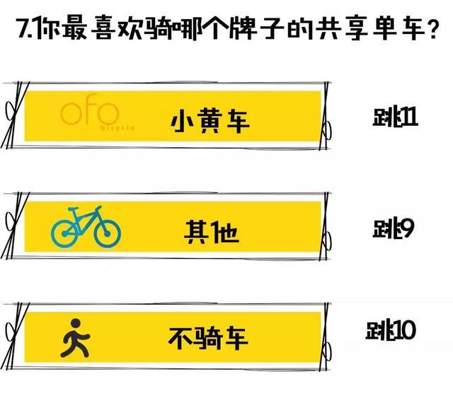 超准性格测试！测测你在别人眼里是哪种烟台人