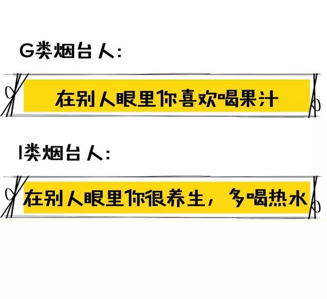 超准性格测试！测测你在别人眼里是哪种烟台人