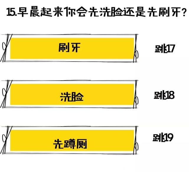 超准性格测试！测测你在别人眼里是哪种烟台人