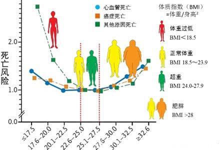 两种人最容易招上癌症，看看你在其中吗？