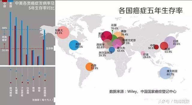 癌症5年里不复发就是完全治愈了？肿瘤医生告诉你更准确的答案