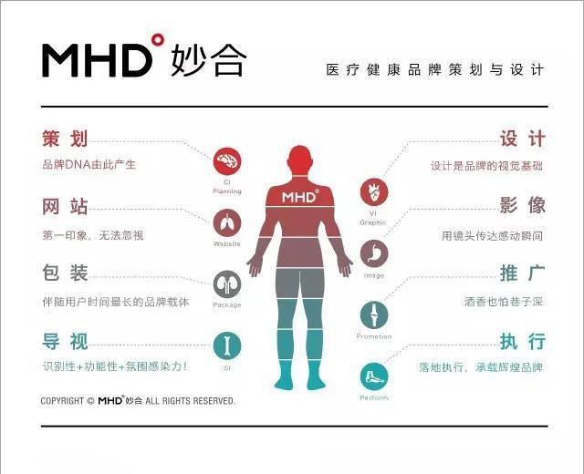 「MHD妙合分享」妙合助力北京中科白癜风医院品牌全面升级