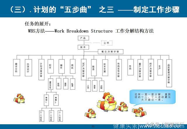 工作计划与时间管理