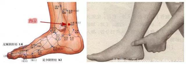 中医养生护肾六大穴位，超级实用！值得收藏