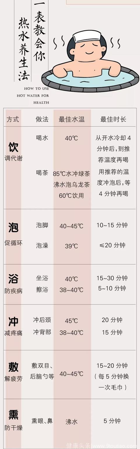 健康｜热水，可能是“性价比”最高的养生方法，没有之一