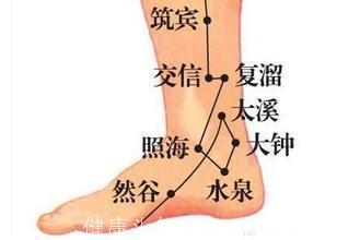 膀胱结石尿频、尿痛、尿血下午入院，按一穴喝一汤，次日上午出院