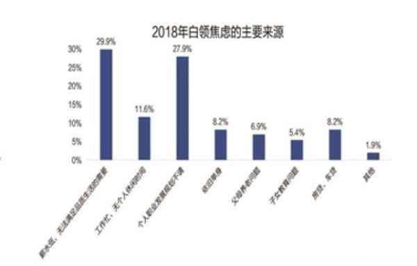 “白领生活状况调查”发布 4成白领有晚睡拖延症