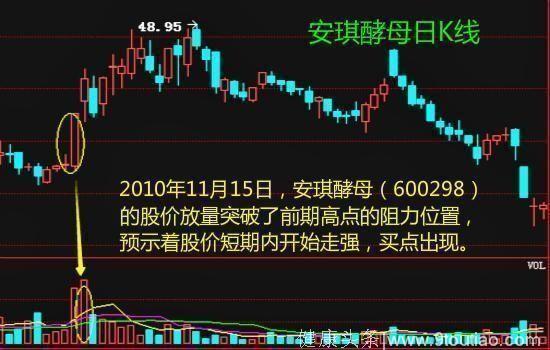 中国股市史上无人知晓的选牛精髓——教你选股很简单！