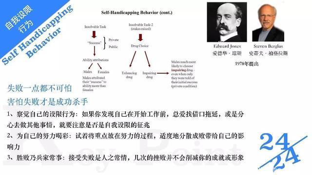 人性与需求9-24个有趣的心理学实验-团队建设（下）