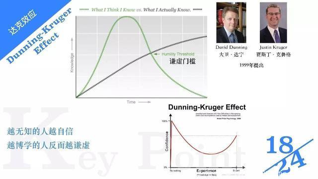 人性与需求9-24个有趣的心理学实验-团队建设（下）