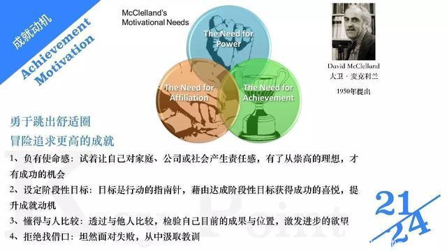 人性与需求9-24个有趣的心理学实验-团队建设（下）