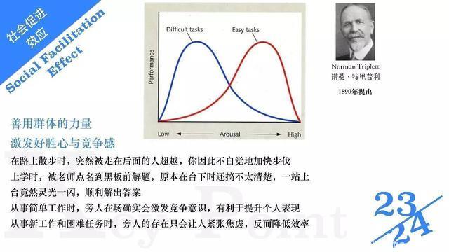 人性与需求9-24个有趣的心理学实验-团队建设（下）