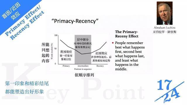 人性与需求9-24个有趣的心理学实验-团队建设（下）