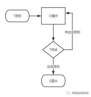 成功人士目标设定的不传秘诀