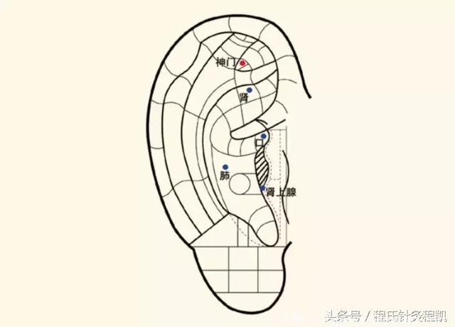 戒断综合征：戒烟最大的拦路虎，交给穴位来解决