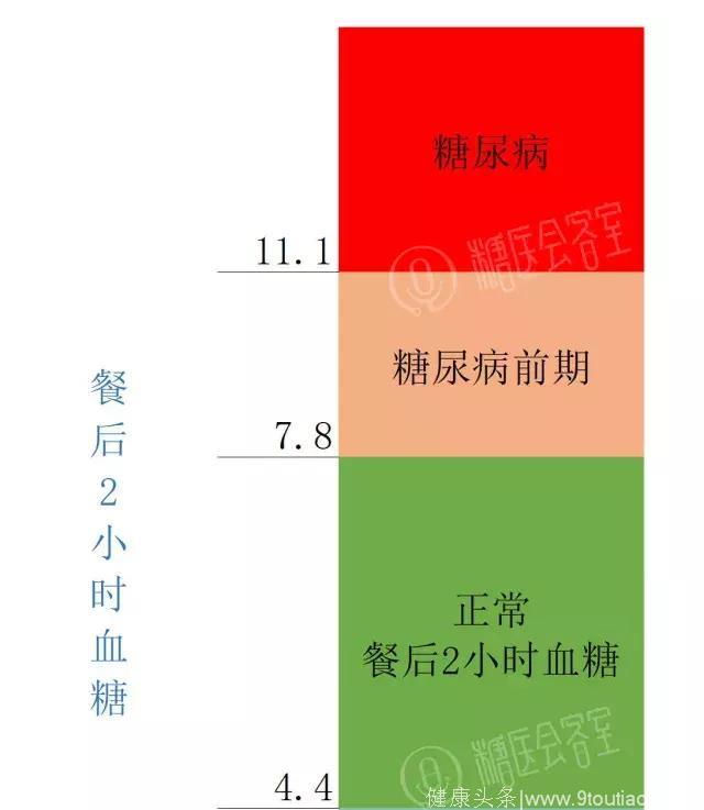 糖尿病前期是什么东东？帮你控制好糖尿病——数说糖尿病