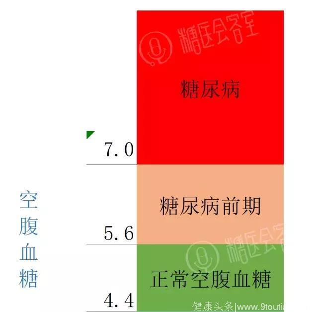 糖尿病前期是什么东东？帮你控制好糖尿病——数说糖尿病