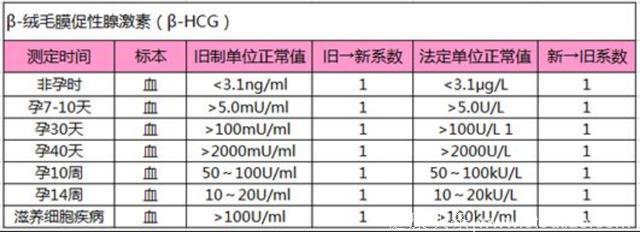 怀孕后别总是担惊受怕，做好这3点检查，你就能安心的生宝宝啦！