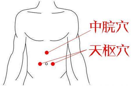 降糖、清血管、补肾气、护肠胃、治失眠……多按这些穴位！