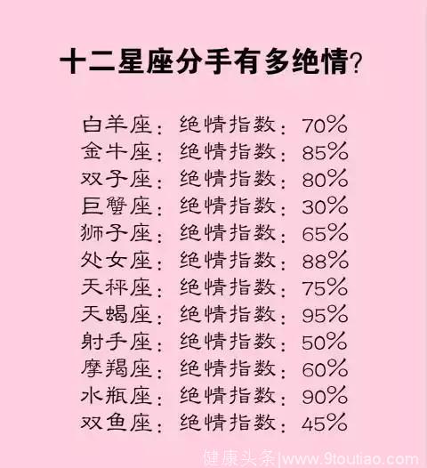 十二星座最害怕的东西，分手有多绝情？最没有时间观念排行榜