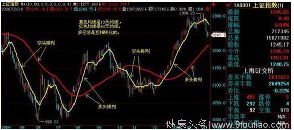 中国股市终于憋不住了！将重演“15年股灾”，谁在背后策划阴谋！