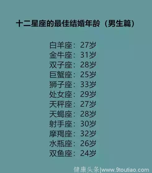 十二星座最佳结婚年龄，睡姿大揭秘，出门前花多少时间来打扮