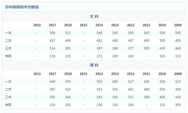 陕西省高考分数线，泡馍掰馍秦腔测试或将加入考试范畴？