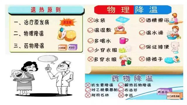 「家庭药师」小孩发烧、感冒、拉肚子怎么用药？这里有最全答案