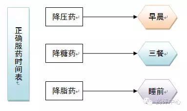 高血压、高血糖……给“三高”患者的15条医嘱！关键时刻能救命！