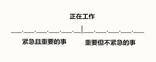 学霸究竟是怎么炼成的？｜时间管理