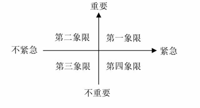 学霸究竟是怎么炼成的？｜时间管理