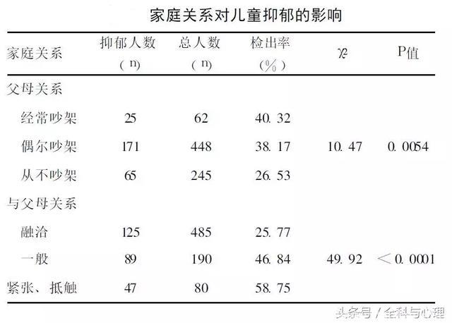 儿童抑郁，常被忽视的灰色世界……