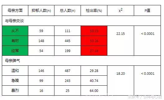 儿童抑郁，常被忽视的灰色世界……